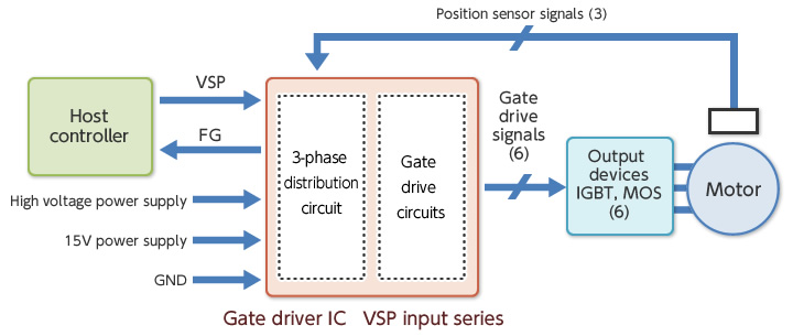 Gate driver IC VSP input series