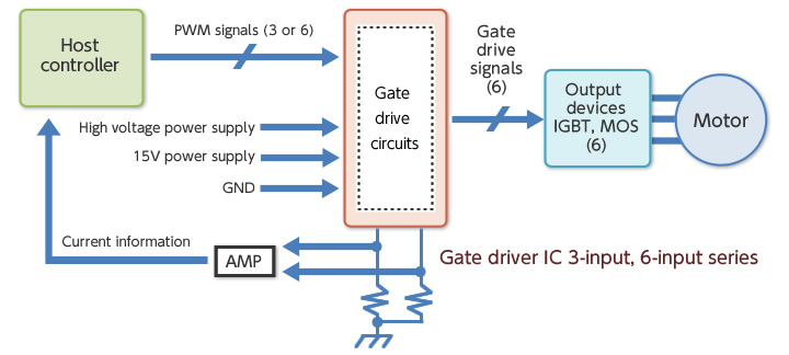 Gate driver IC 3-input, 6-input series