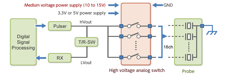 High voltage analog switch