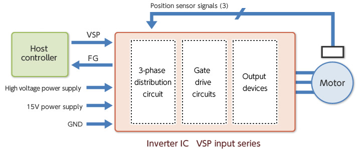 Inverter IC VSP input series