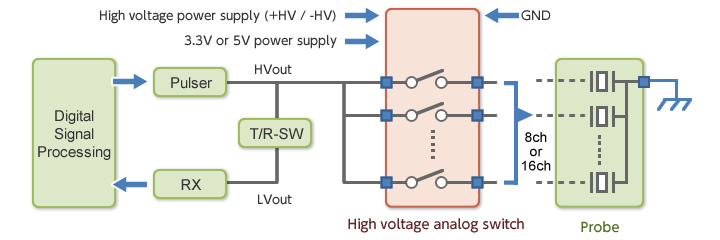 High voltage analog switch